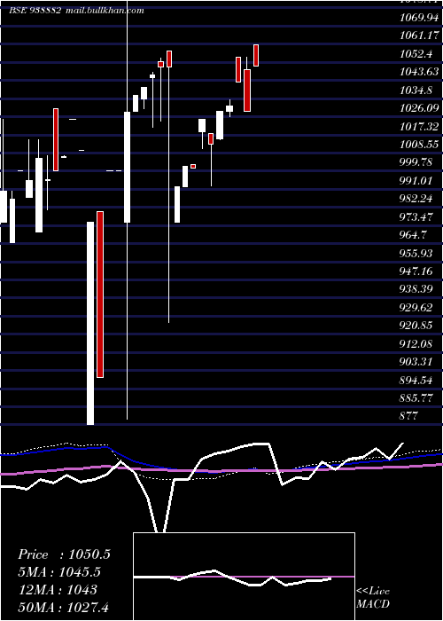  monthly chart 8abfl26