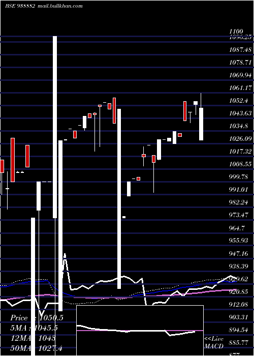  weekly chart 8abfl26