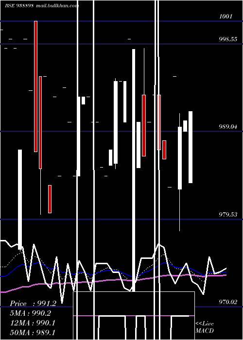  Daily chart 920efsl26a