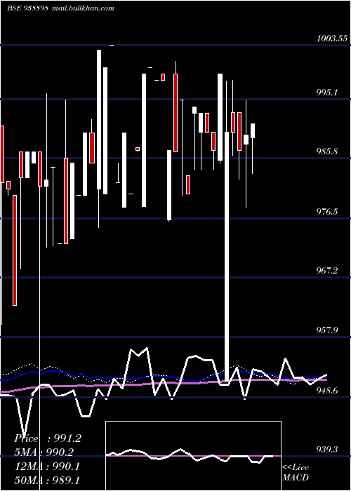  weekly chart 920efsl26a