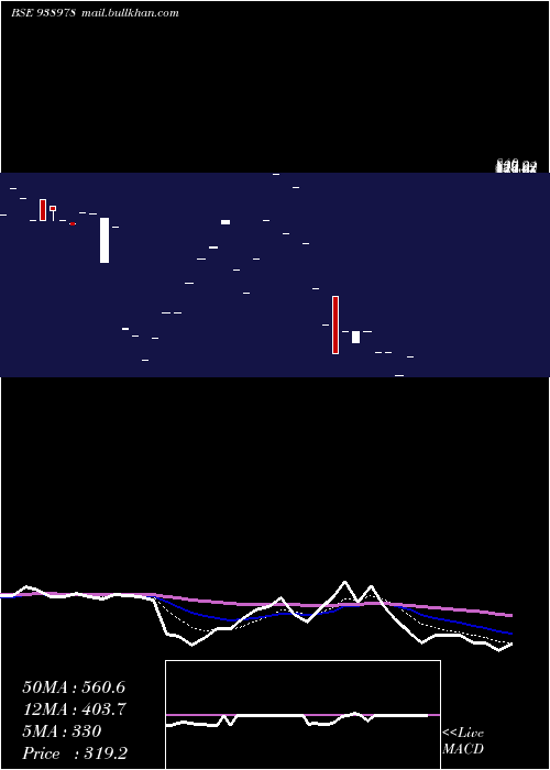  Daily chart 948ihfl26a