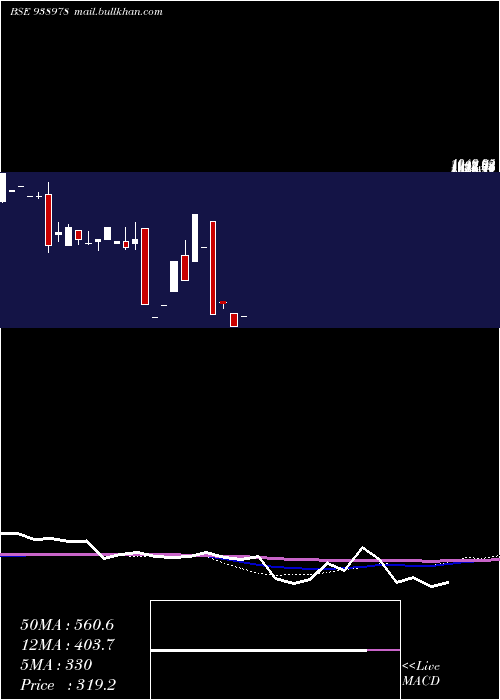  monthly chart 948ihfl26a
