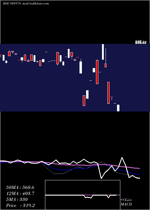  weekly chart 948ihfl26a