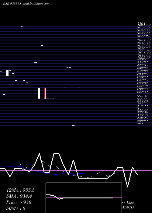  Daily chart 1075ihfl33