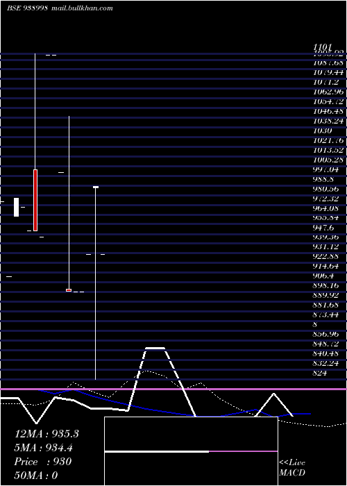  monthly chart 1075ihfl33