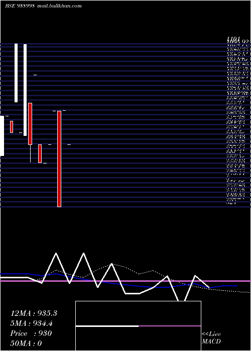  weekly chart 1075ihfl33