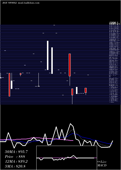  Daily chart 1025ihfl331