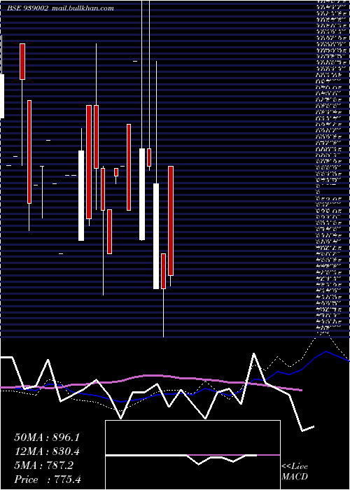  monthly chart 1025ihfl331