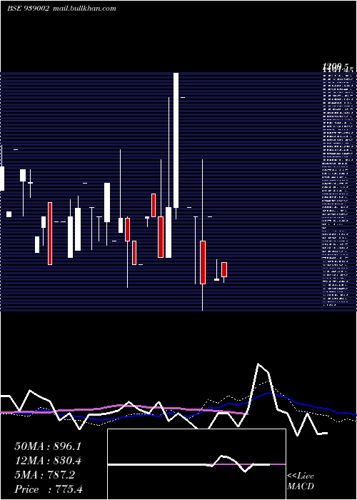  weekly chart 1025ihfl331