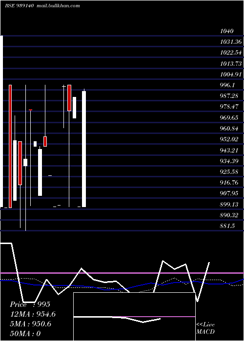  monthly chart 835ihfl23b