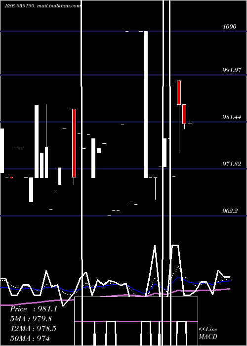  Daily chart 920efsl27