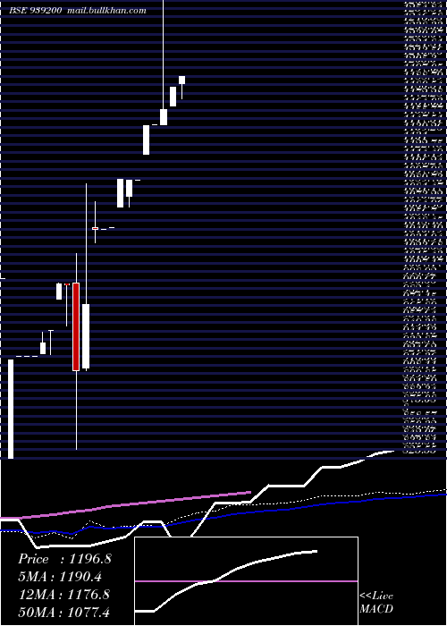  monthly chart Efsl29124a
