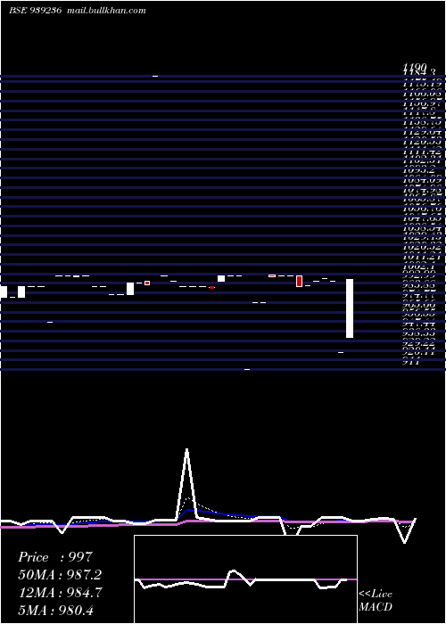  Daily chart 935mfl29