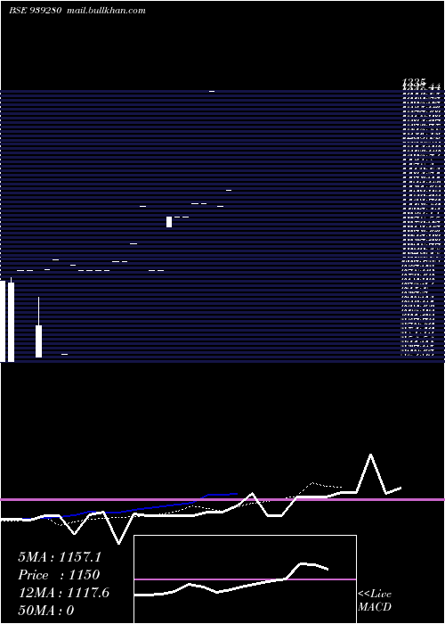  Daily chart Sfl270224a