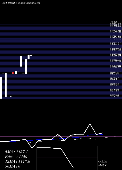  monthly chart Sfl270224a
