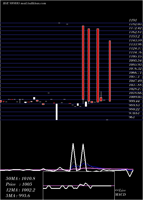  Daily chart 1065nfl27