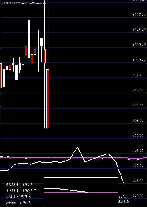  monthly chart 1065nfl27