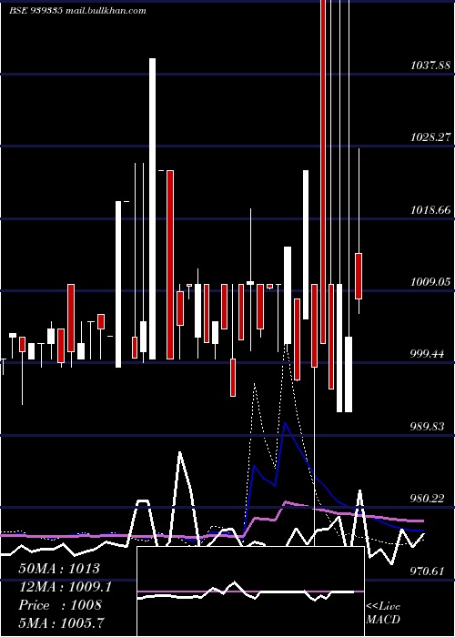  weekly chart 1065nfl27