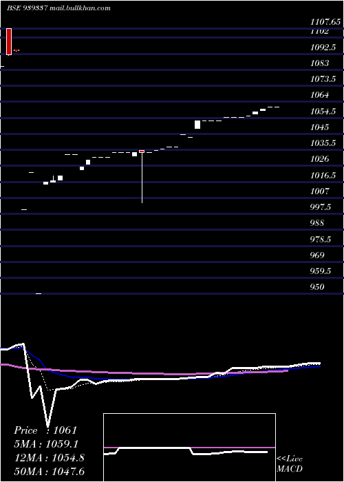  Daily chart 1119nfl27