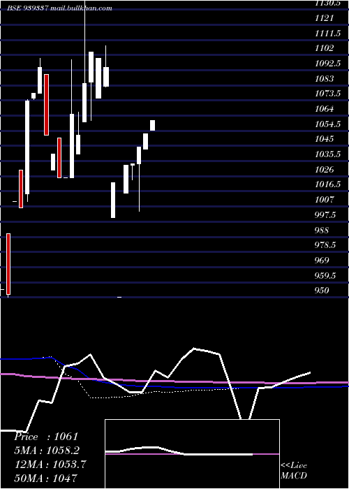  monthly chart 1119nfl27