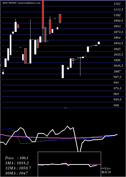  weekly chart 1119nfl27