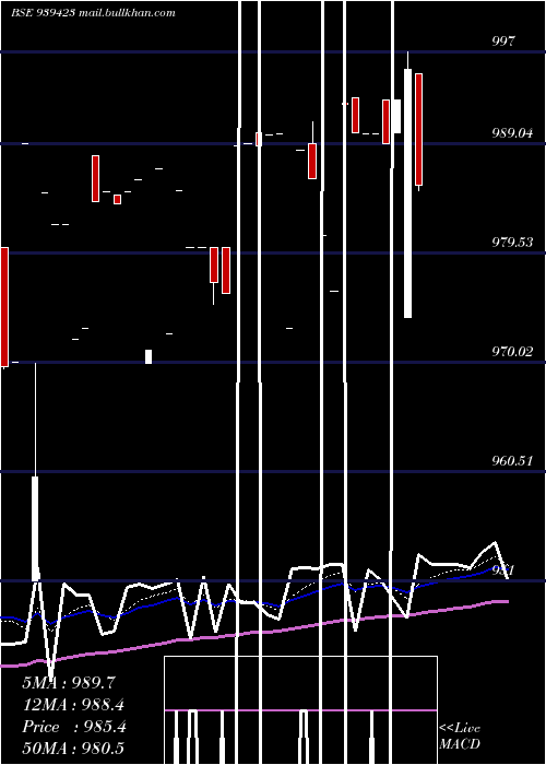 Daily chart 967efsl29a