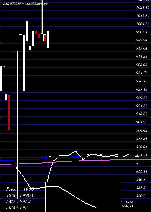  monthly chart Nhfl10