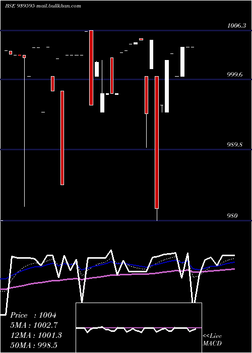  Daily chart 1026nhfl34