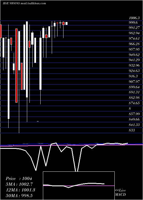  monthly chart 1026nhfl34