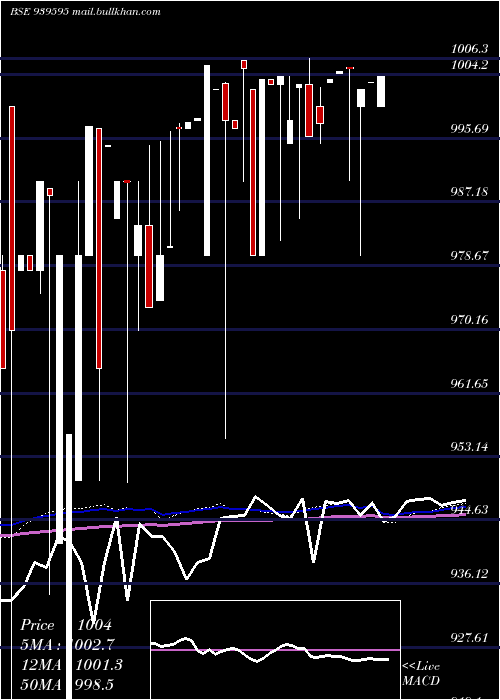  weekly chart 1026nhfl34
