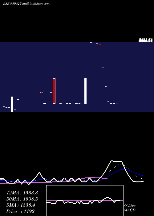  Daily chart Efsl26
