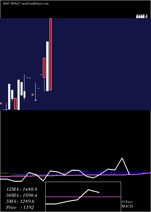  monthly chart Efsl26