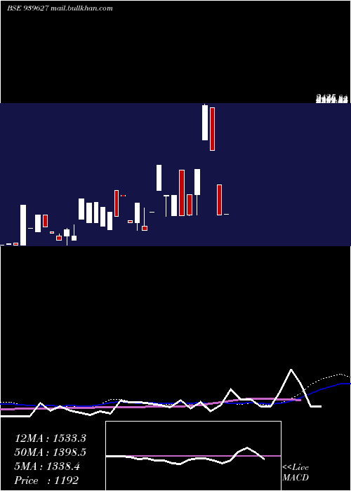  weekly chart Efsl26