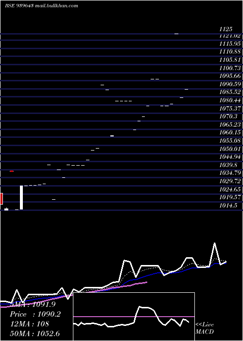  Daily chart SmcgslZc