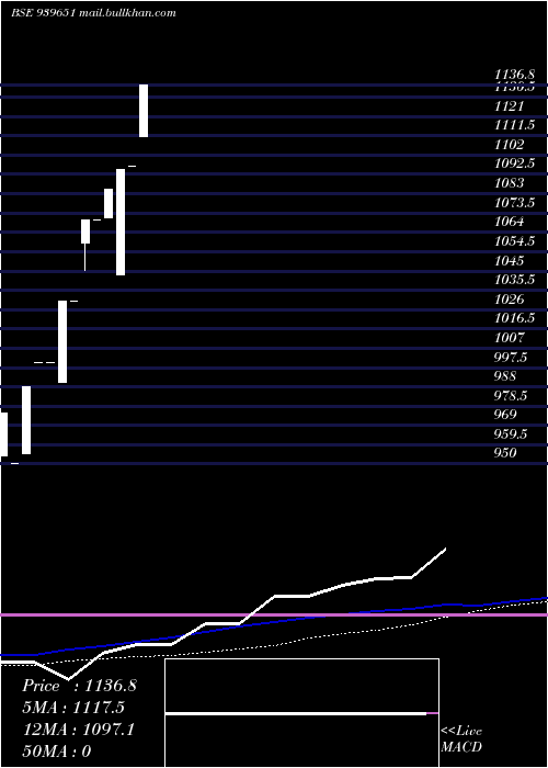  monthly chart SmcgslZc