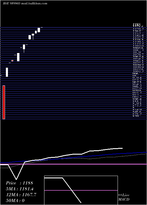  monthly chart IcflZc