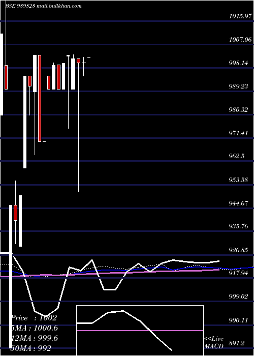  monthly chart Nhfl10