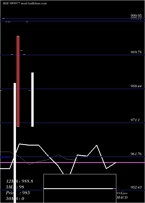  Daily chart Ihfl8