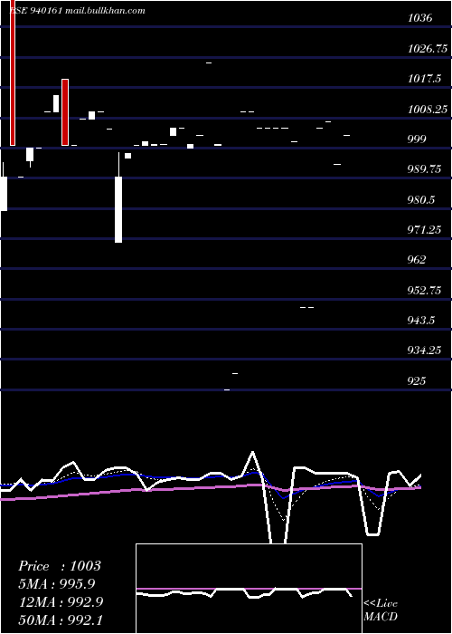  Daily chart Mfliv9