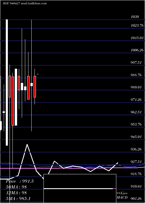  monthly chart Nhfl9