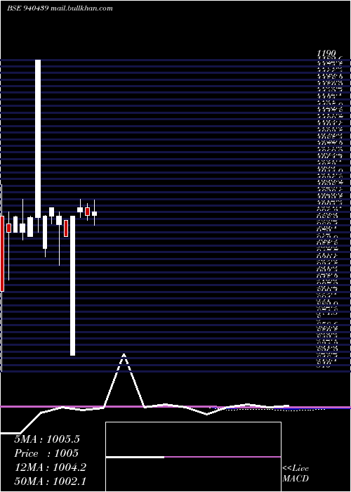 monthly chart Nhfl10