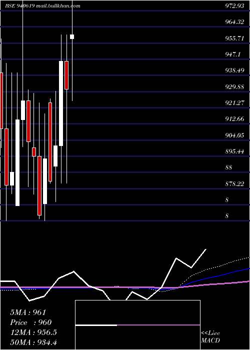  monthly chart Ifl20