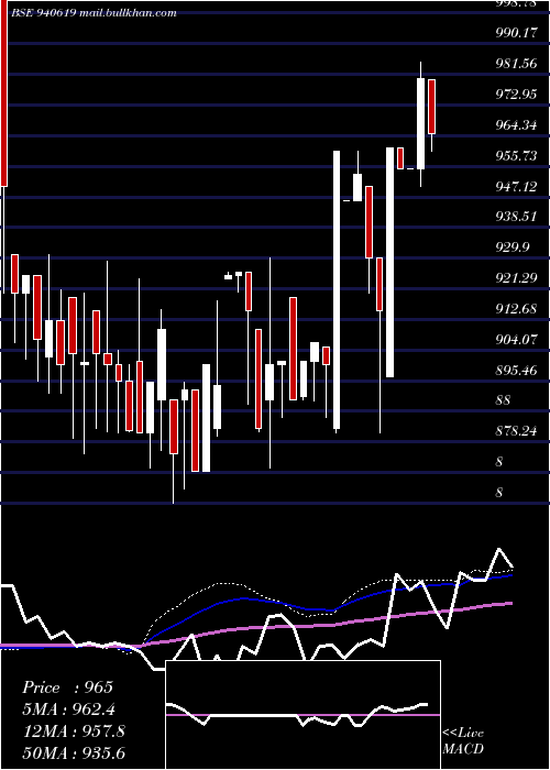 weekly chart Ifl20
