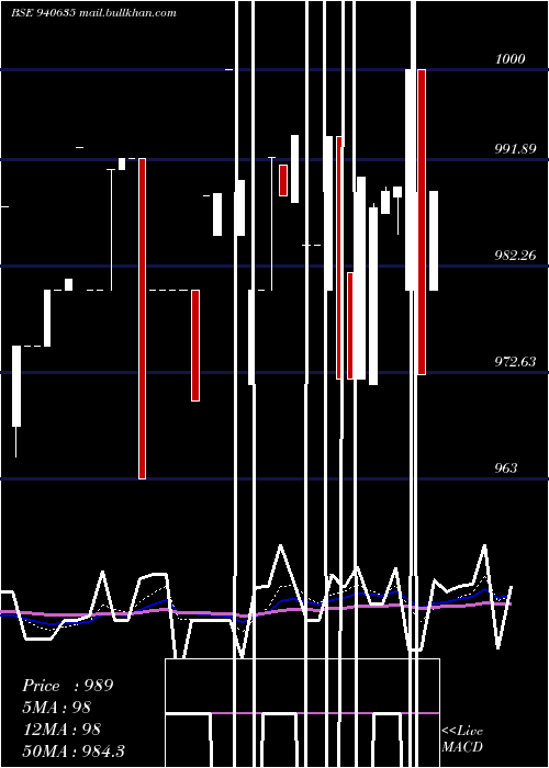  Daily chart Mmfl9