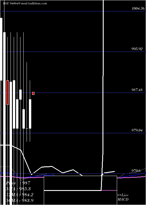  monthly chart Nhfl9