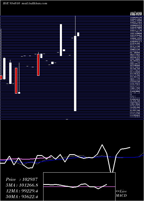  monthly chart 930ihfl26