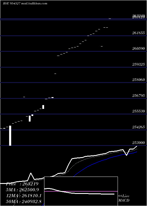 Daily chart Earcj8g602c