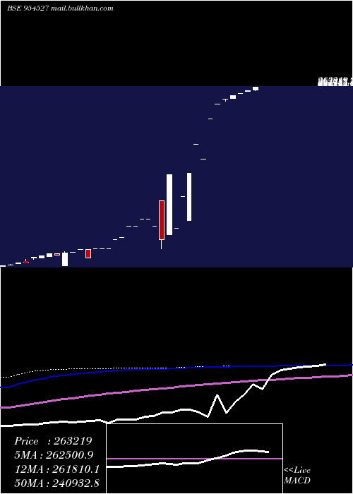  monthly chart Earcj8g602c