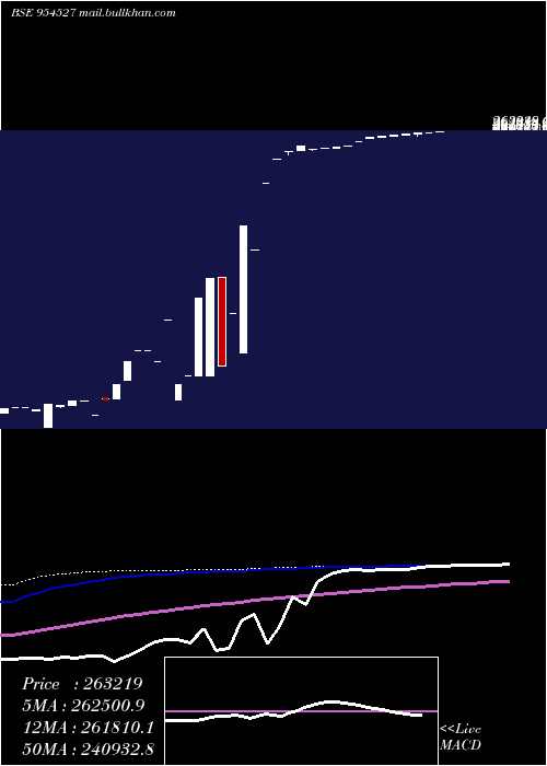  weekly chart Earcj8g602c