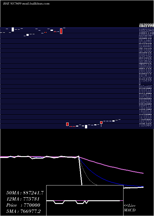  Daily chart 1015uppcl27